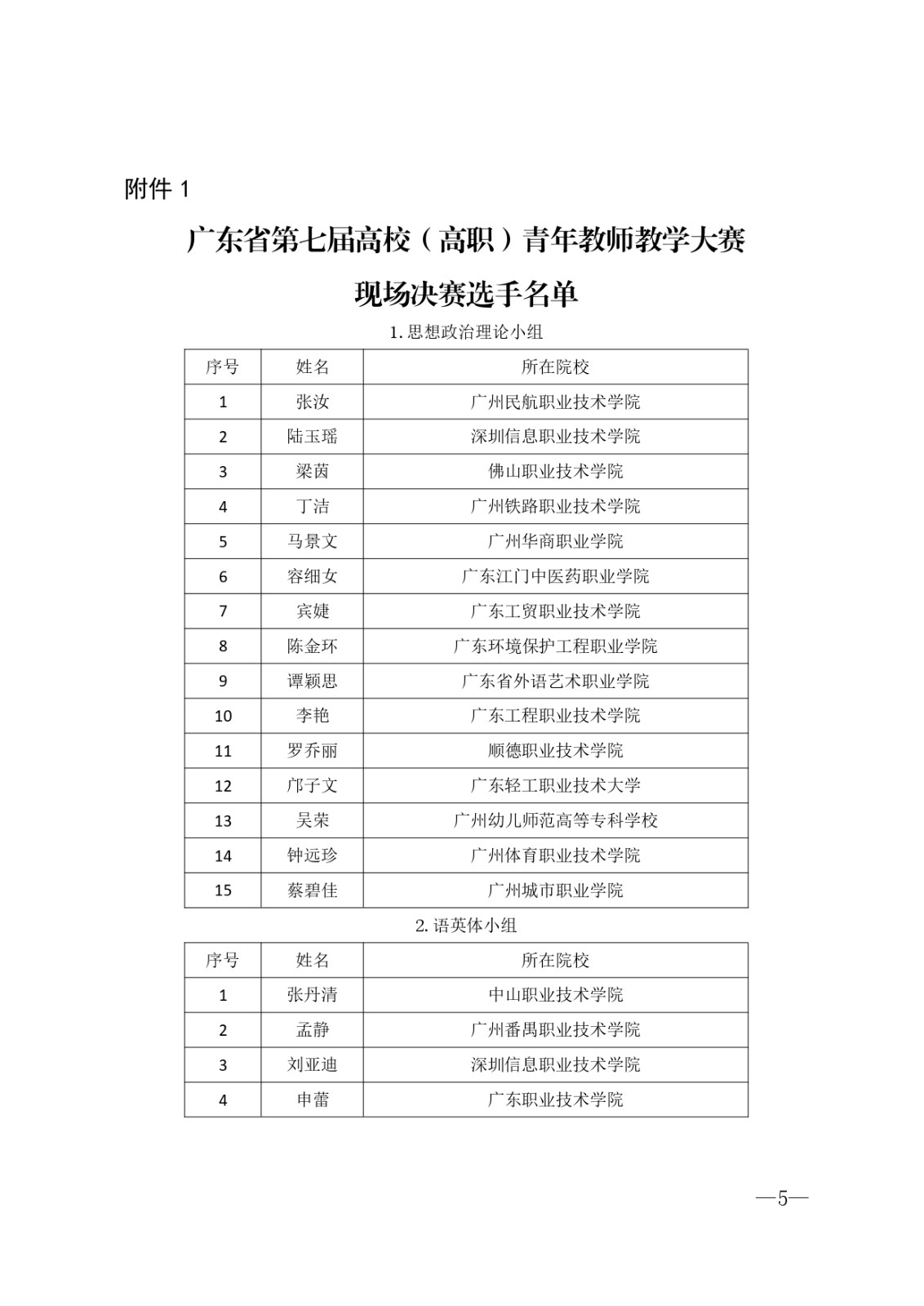 廣東省第七屆高校(高職)青年教師教學大賽現場決賽的通知(蓋章版)_page-0005.jpg
