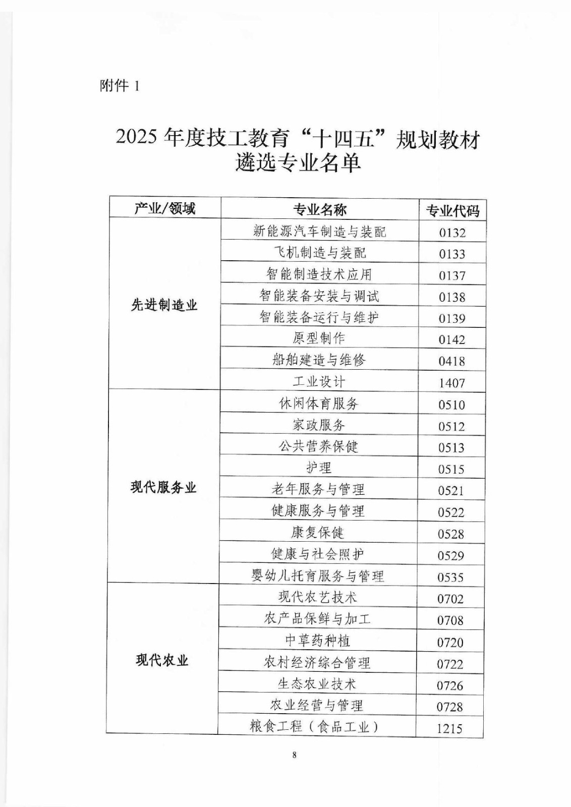 (教材辦函〔2025〕2號) 關于開展2025年度技工教育十四五規劃教材推薦遴選工作的通知_page-0008.jpg