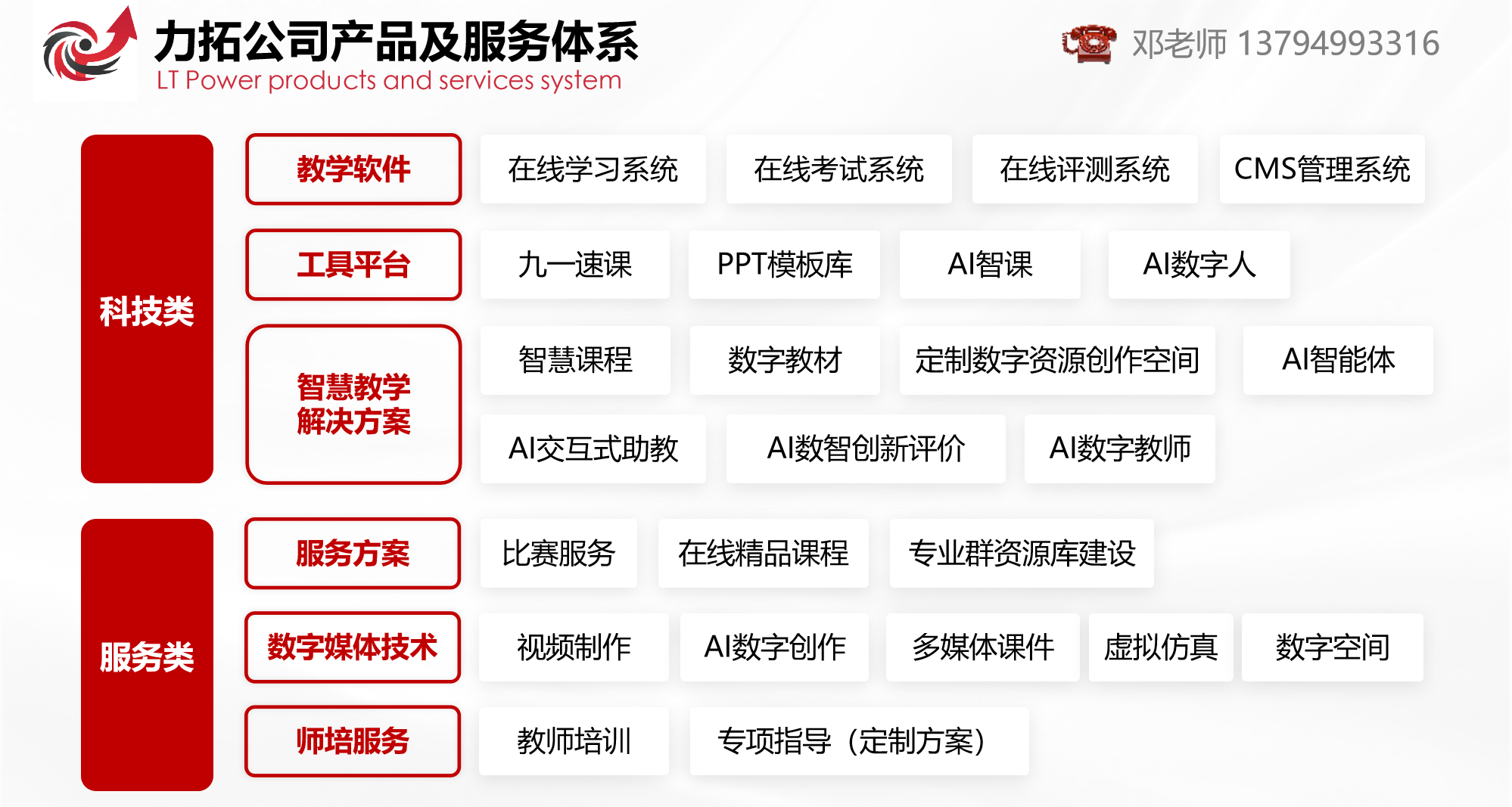 力拓產品體系.png 力拓產品體系.png