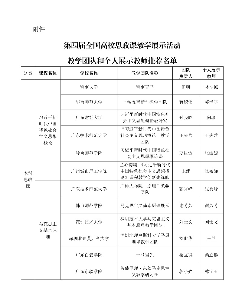 第四屆全國高校思政課教學(xué)展示活動教學(xué)團(tuán)隊(duì)和個人展示教師推薦名單1_resized.jpg