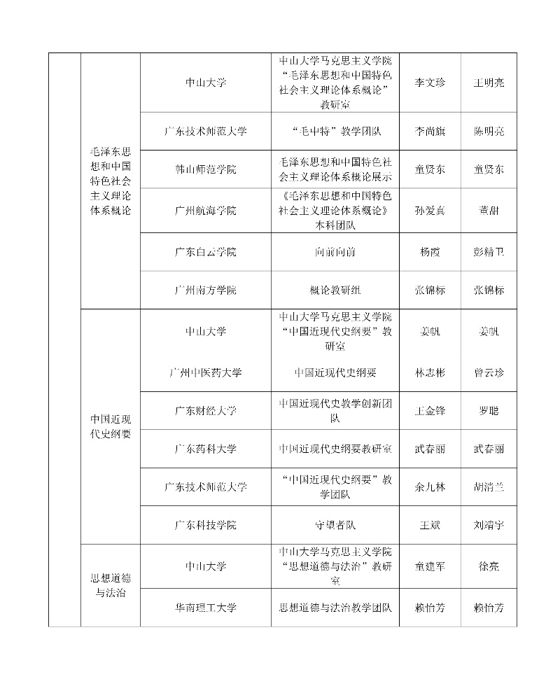 第四屆全國高校思政課教學(xué)展示活動教學(xué)團(tuán)隊(duì)和個人展示教師推薦名單2_resized.jpg