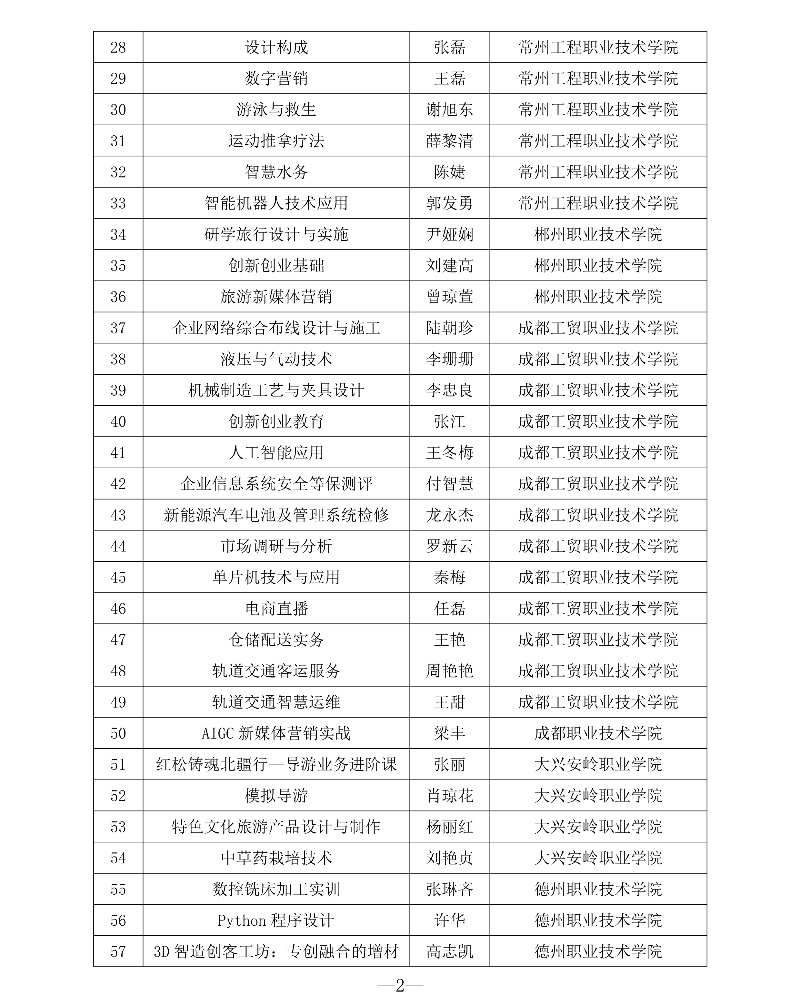 附件1 第三批專創融合“金課”與專創融合“金師”團隊立項建設名單2_resized.jpg