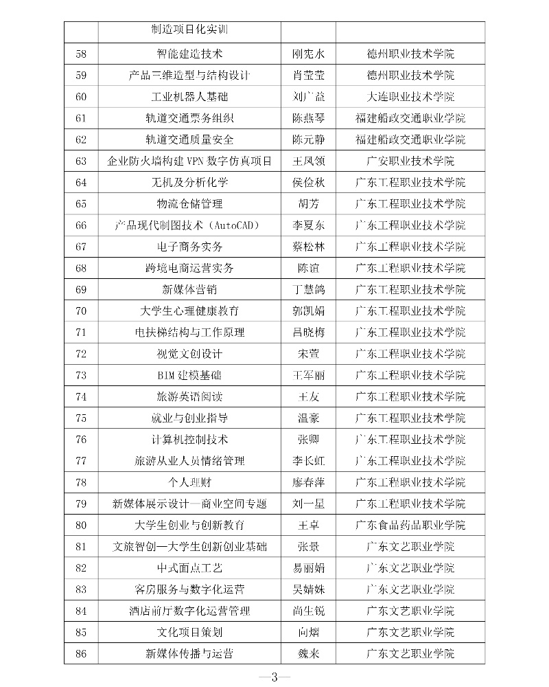 附件1 第三批專創融合“金課”與專創融合“金師”團隊立項建設名單3_resized.jpg