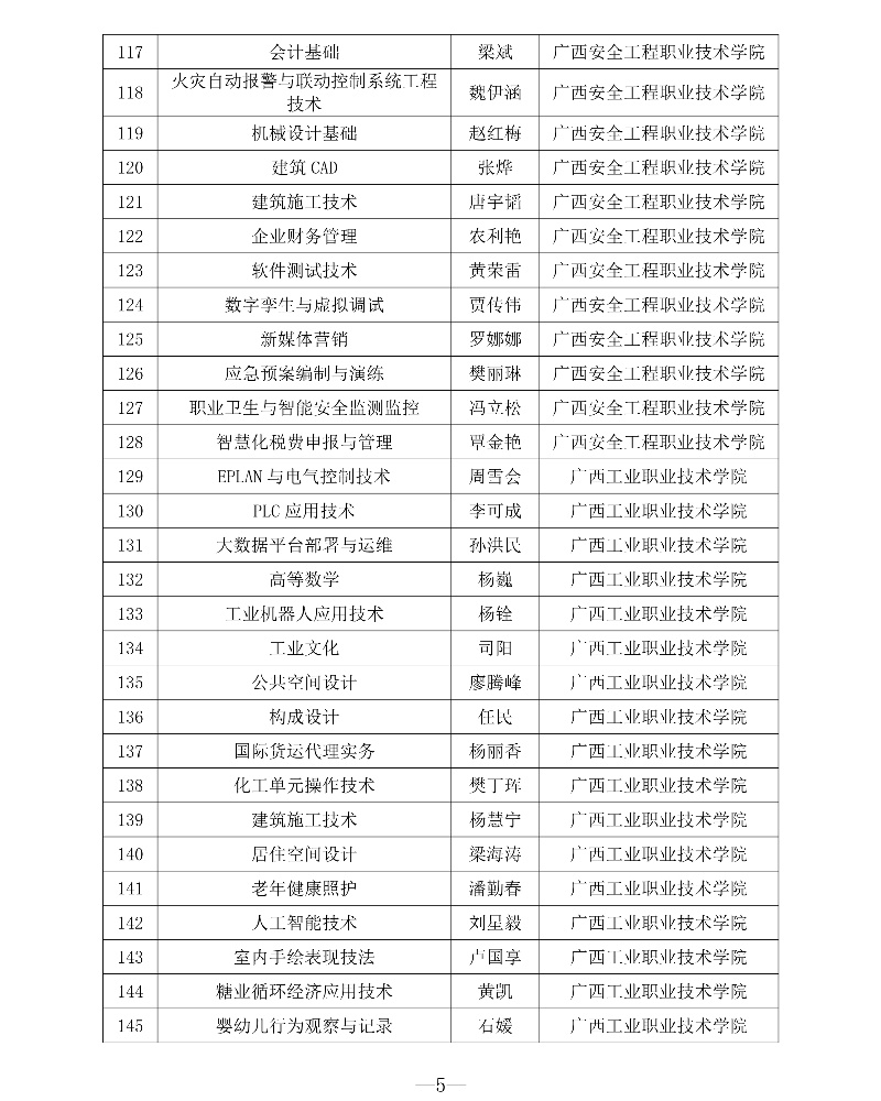 附件1 第三批專創融合“金課”與專創融合“金師”團隊立項建設名單5_resized.jpg