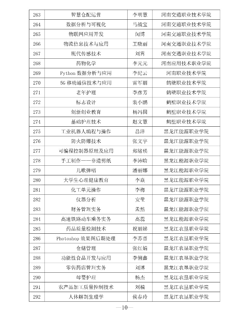 附件1 第三批專創融合“金課”與專創融合“金師”團隊立項建設名單10_resized.jpg