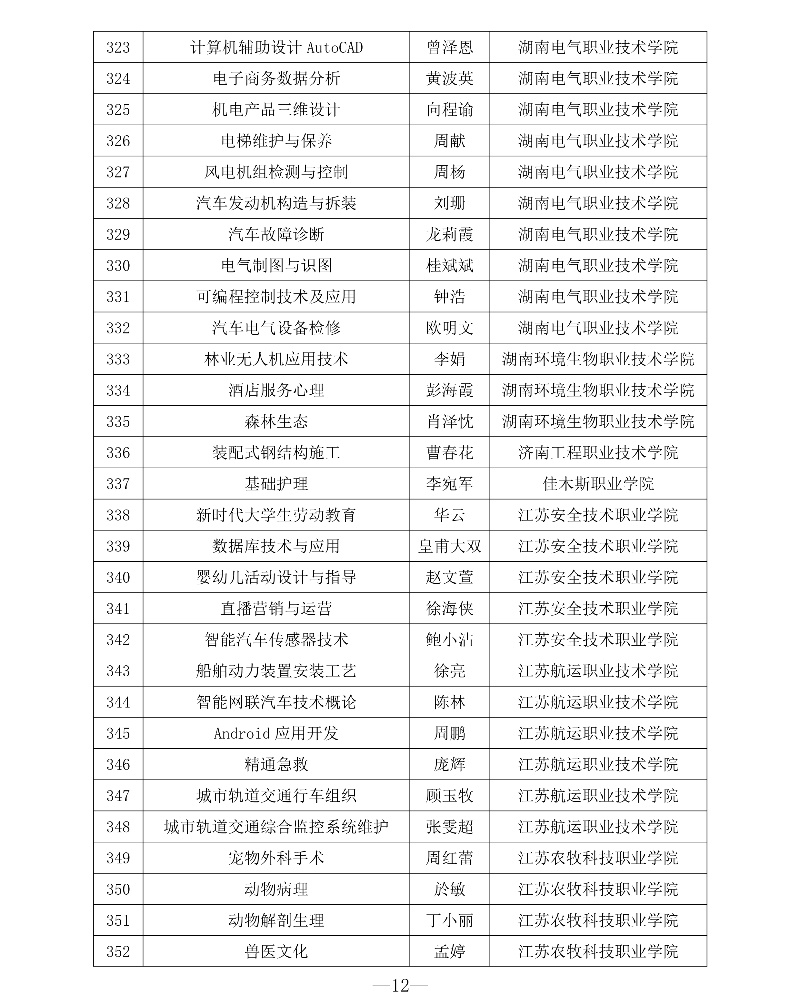 附件1 第三批專創融合“金課”與專創融合“金師”團隊立項建設名單12_resized.jpg