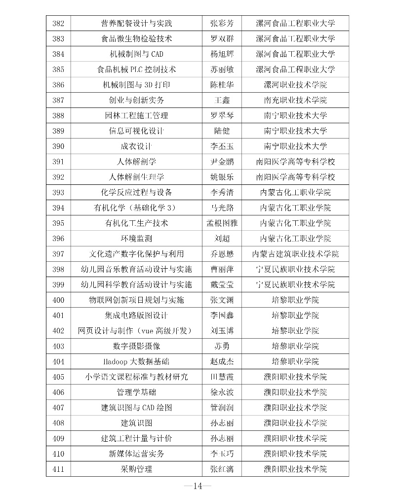 附件1 第三批專創融合“金課”與專創融合“金師”團隊立項建設名單14_resized.jpg