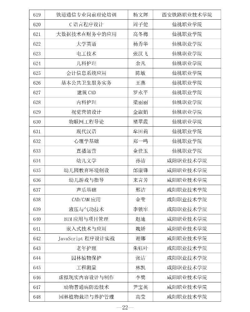 附件1 第三批專創融合“金課”與專創融合“金師”團隊立項建設名單22_resized.jpg