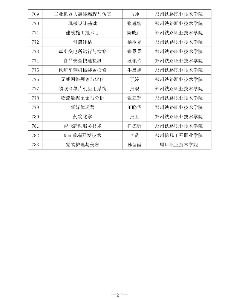 附件1 第三批專創融合“金課”與專創融合“金師”團隊立項建設名單27_resized.jpg