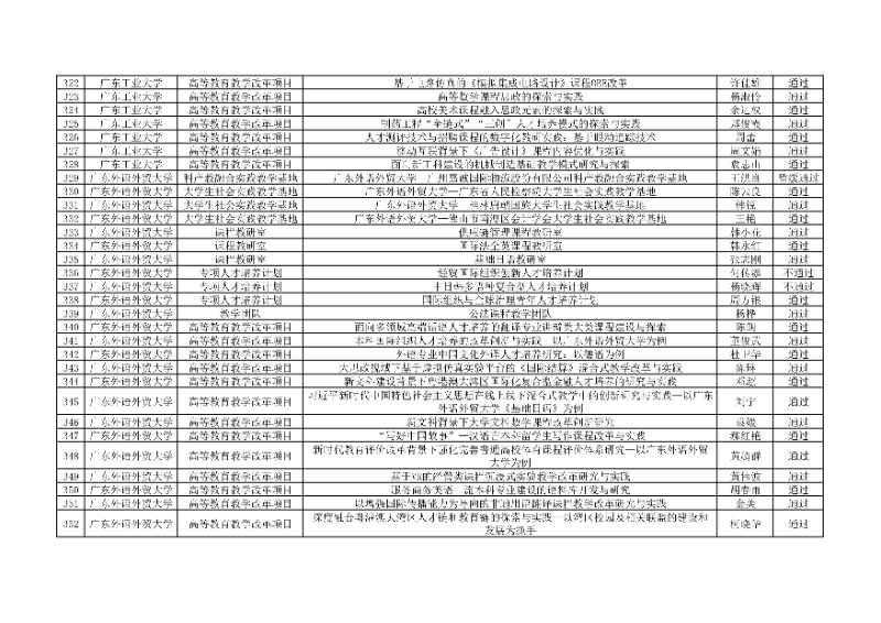 附件:廣東省本科高校教學(xué)質(zhì)量與教學(xué)改革工程項(xiàng)目2024年度驗(yàn)收評(píng)審結(jié)果匯總表11_resized.jpg