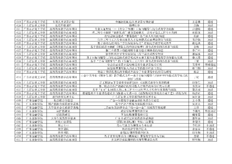 附件:廣東省本科高校教學(xué)質(zhì)量與教學(xué)改革工程項(xiàng)目2024年度驗(yàn)收評(píng)審結(jié)果匯總表20_resized.jpg