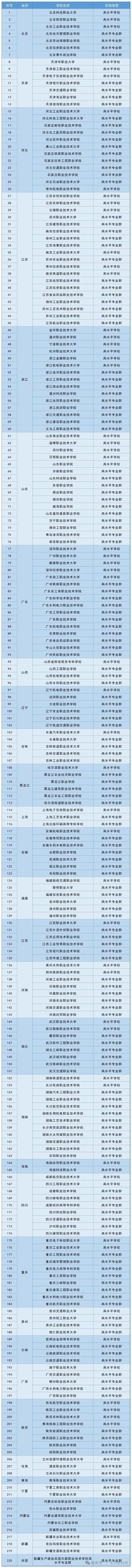 第二輪高水平_resized.jpg 第二輪高水平_resized.jpg