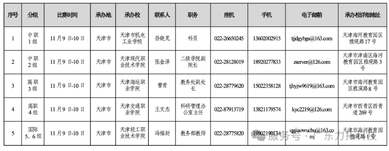 世界技能大賽_resized.png 世界技能大賽_resized.png